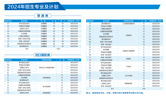 2024遂宁能源职业学院学费多少钱一年-各专业收费标准