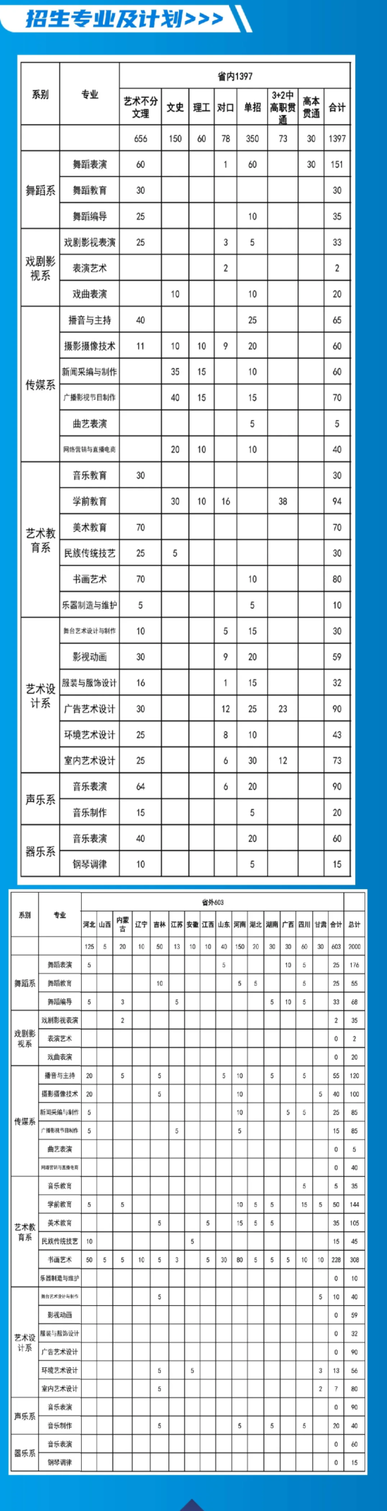 2024黑龍江藝術(shù)職業(yè)學(xué)院招生計(jì)劃-各專業(yè)招生人數(shù)是多少