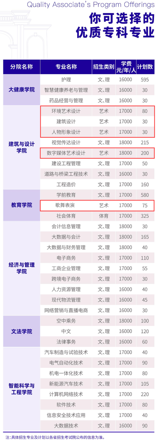 2024云南工商学院艺术类学费多少钱一年-各专业收费标准