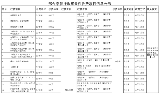 2024邢臺學(xué)院中外合作辦學(xué)學(xué)費(fèi)多少錢一年-各專業(yè)收費(fèi)標(biāo)準(zhǔn)