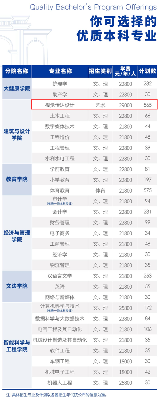 2024云南工商学院艺术类学费多少钱一年-各专业收费标准