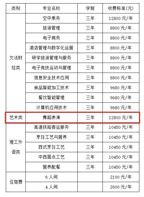 2024陜西旅游烹飪職業(yè)學(xué)院藝術(shù)類學(xué)費(fèi)多少錢一年-各專業(yè)收費(fèi)標(biāo)準(zhǔn)