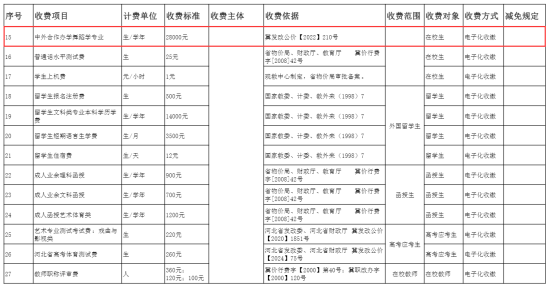 2024邢臺學(xué)院中外合作辦學(xué)學(xué)費(fèi)多少錢一年-各專業(yè)收費(fèi)標(biāo)準(zhǔn)