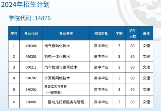 2024烏魯木齊職業(yè)技術學院學費多少錢一年-各專業(yè)收費標準