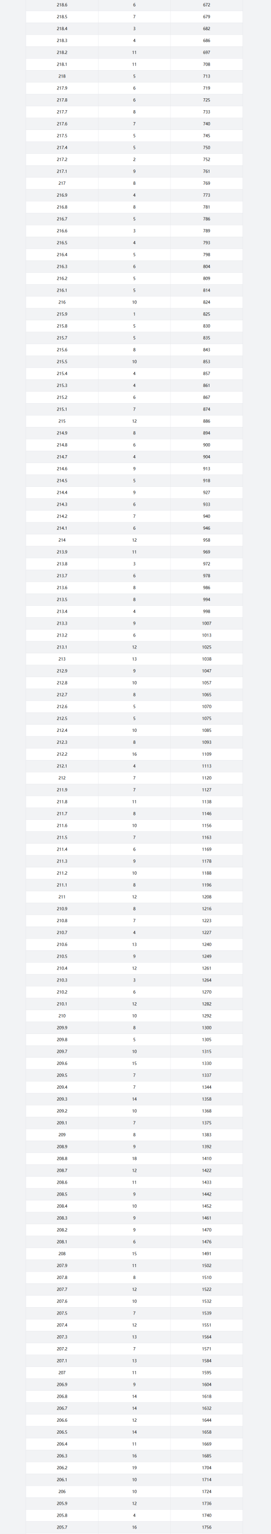 2024重庆艺术高考一分一段表（美术类、音乐类、舞蹈类...）