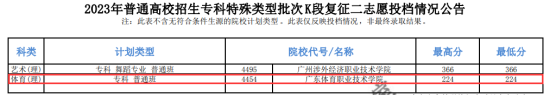 2023年青海体育类投档分数线（B段、C段、K段）