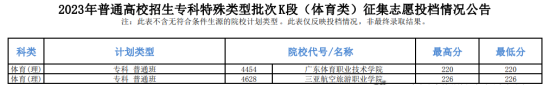 2023年青海體育類投檔分?jǐn)?shù)線（B段、C段、K段）