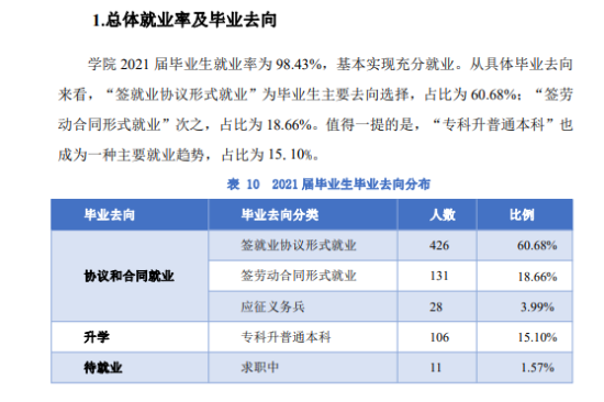 福建电力职业技术学院就业率及就业前景怎么样