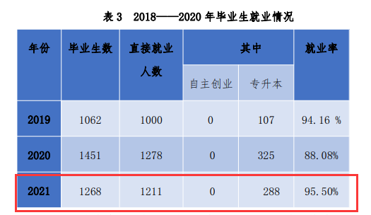 福建华南女子职业学院就业率及就业前景怎么样