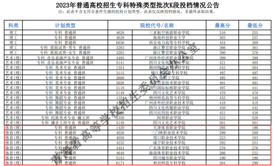 2023年青海体育类投档分数线（B段、C段、K段）