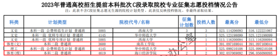 2023年青海體育類投檔分?jǐn)?shù)線（B段、C段、K段）