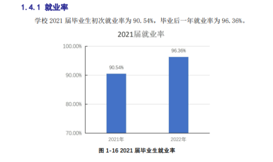 漳州職業(yè)技術(shù)學(xué)院就業(yè)率及就業(yè)前景怎么樣