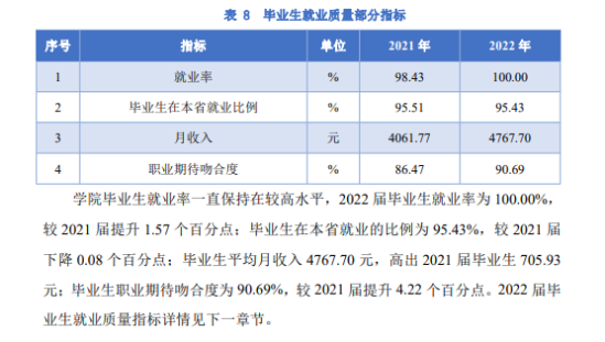 福建电力职业技术学院就业率及就业前景怎么样