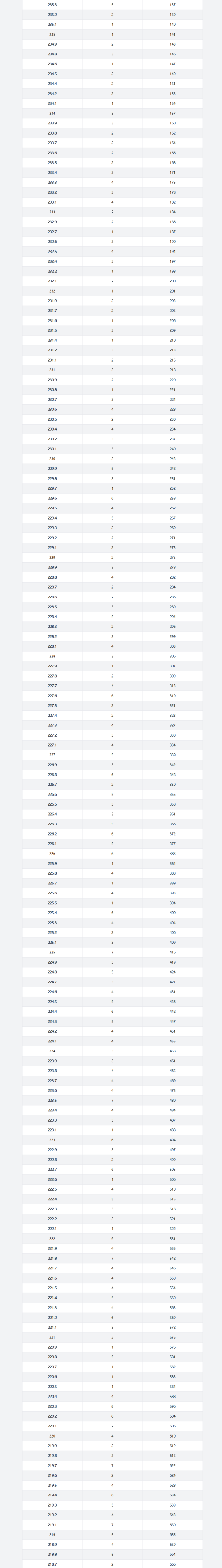 2024重庆艺术高考一分一段表（美术类、音乐类、舞蹈类...）