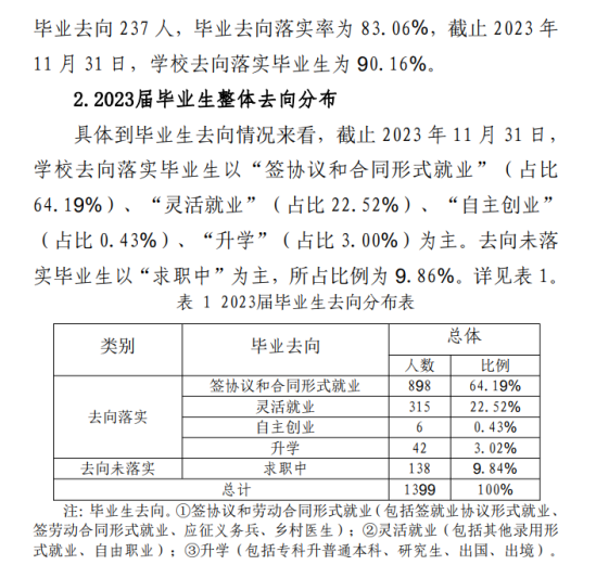 梧州医学高等专科学校就业率及就业前景怎么样