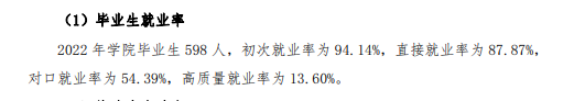 武夷山职业学院就业率及就业前景怎么样