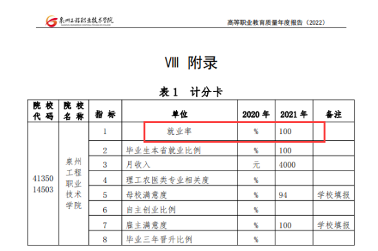 泉州工程职业技术学院就业率及就业前景怎么样