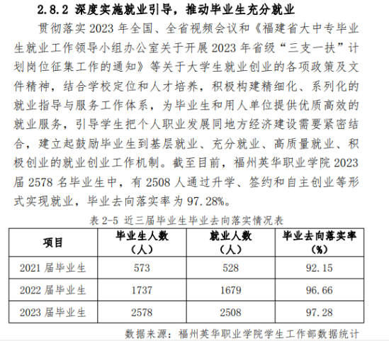 福州英华职业学院就业率及就业前景怎么样