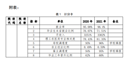 泉州華光職業(yè)學院就業(yè)率及就業(yè)前景怎么樣