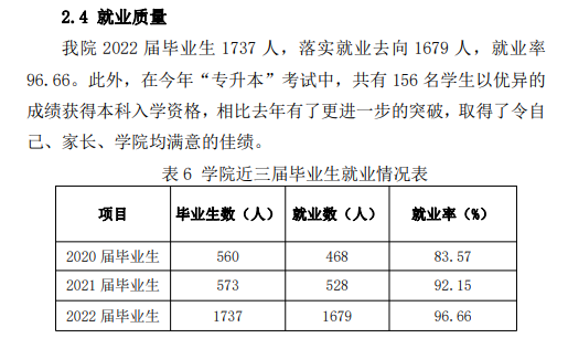 福州英华职业学院就业率及就业前景怎么样