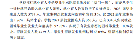 江西工业职业技术学院就业率及就业前景怎么样