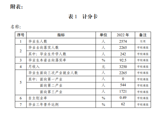 泉州华光职业学院就业率及就业前景怎么样