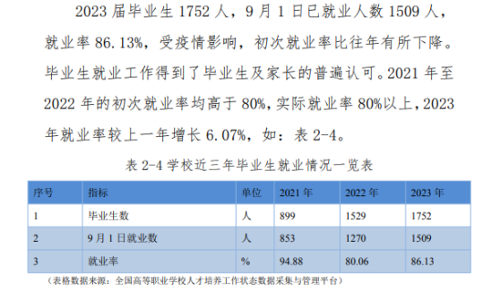 厦门安防科技职业学院就业率及就业前景怎么样