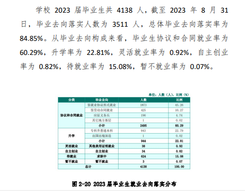 江西工業(yè)貿(mào)易職業(yè)技術(shù)學(xué)院就業(yè)率及就業(yè)前景怎么樣