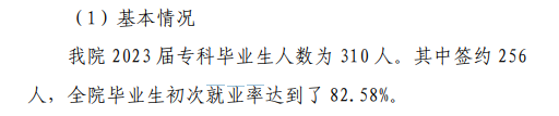 南昌影視傳播職業(yè)學院就業(yè)率及就業(yè)前景怎么樣