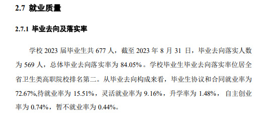 南昌健康职业技术学院就业率及就业前景怎么样