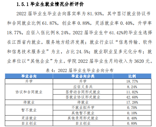 江西工程職業(yè)學(xué)院就業(yè)率及就業(yè)前景怎么樣