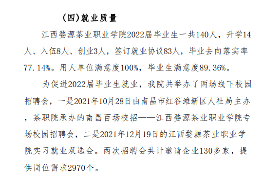 江西婺源茶業(yè)職業(yè)學院就業(yè)率及就業(yè)前景怎么樣