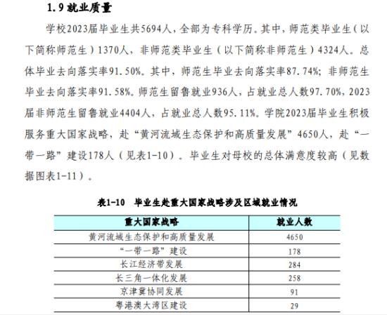 济宁职业技术学院就业率及就业前景怎么样