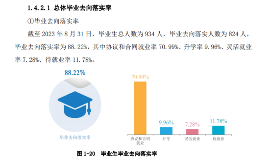 永州师范高等专科学校就业率及就业前景怎么样