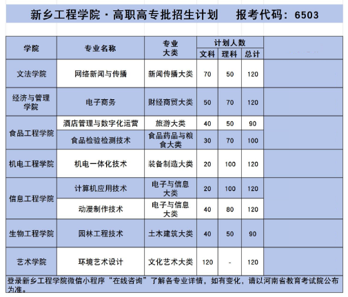 新乡工程学院有专科专业吗