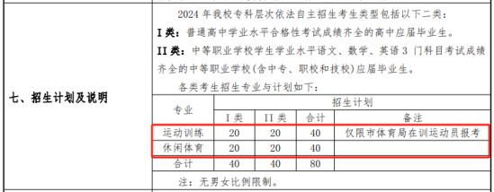 上海體育大學有?？茖I(yè)嗎