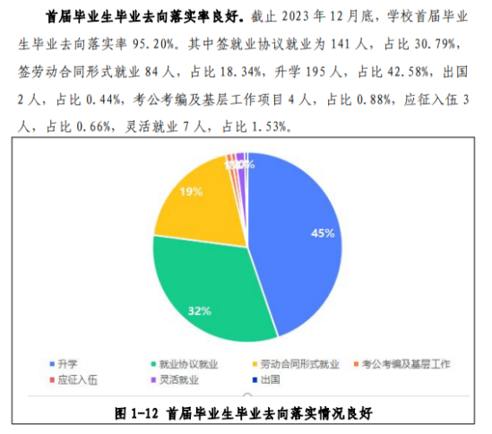 青島幼兒師范高等專科學(xué)校就業(yè)率及就業(yè)前景怎么樣