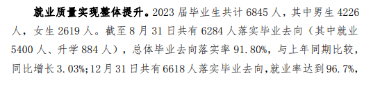 山东理工职业学院就业率及就业前景怎么样