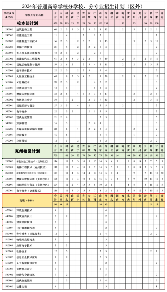 新疆天山職業(yè)技術(shù)大學有?？茖I(yè)嗎