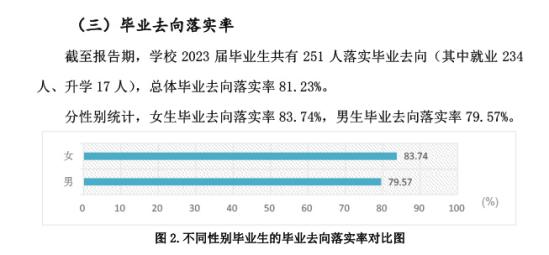 青岛航空科技职业学院就业率及就业前景怎么样