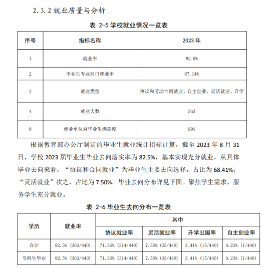 湖北健康職業(yè)學院就業(yè)率及就業(yè)前景怎么樣