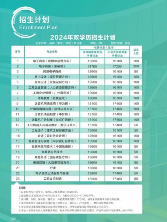 2024廣東花城工商高級技工學校雙學歷專升本招生簡章