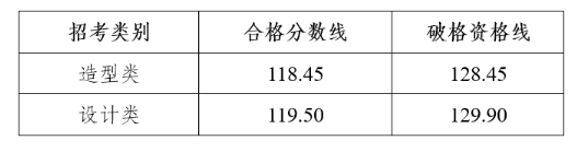 2024四川美術(shù)學(xué)院藝術(shù)類專業(yè)校考合格分?jǐn)?shù)線（含2023年）