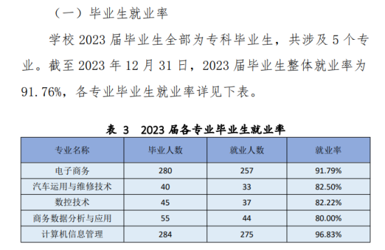 鄭州電子商務職業(yè)學院就業(yè)率及就業(yè)前景怎么樣