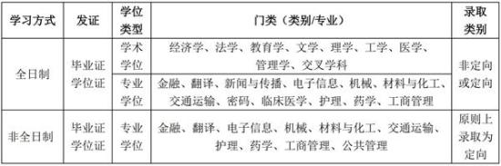 電子科技大學(xué)2025年碩士研究生招生簡章