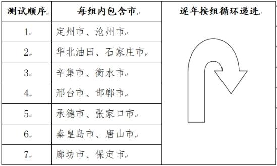 河北2025年普通高等學(xué)校普通體育類專業(yè)招生簡(jiǎn)章