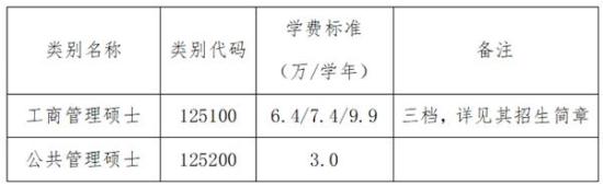 中國農(nóng)業(yè)大學(xué)2025年碩士研究生招生章程