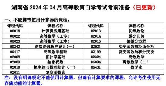 湖南省2024年04月高等教育自學(xué)考試考前準(zhǔn)備