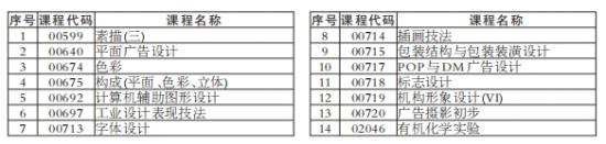 湖南自考实操设计类课程、实践环节及毕业环节考核有关事项