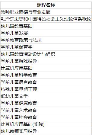 自考大专学前教育需要考哪几门科目